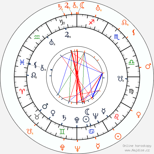 Partnerský horoskop: Barbara Weeks a Rudy Vallee