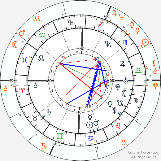 Partnerský horoskop: Beck a Winona Ryder