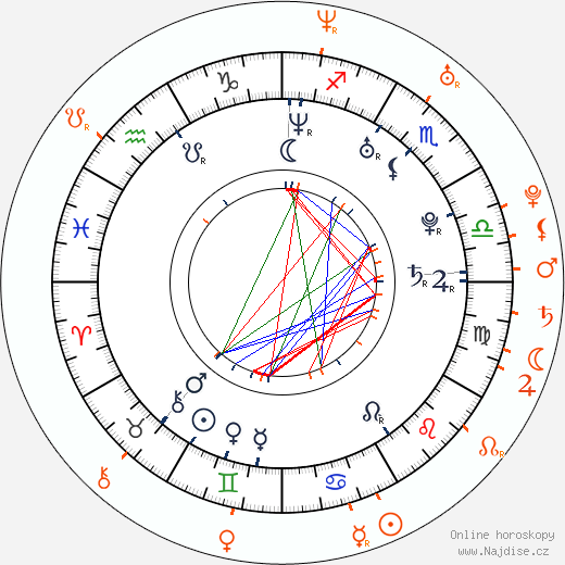Partnerský horoskop: Belladonna a Jesse Jane
