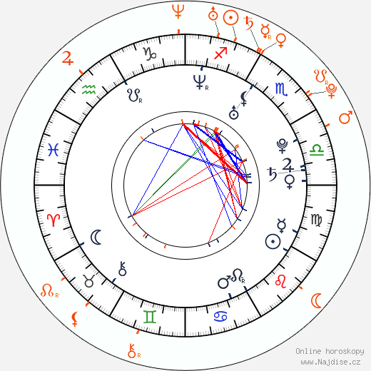 Partnerský horoskop: Ben Barnes a Amanda Seyfried