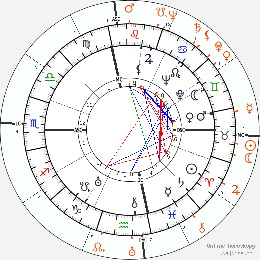 Partnerský horoskop: Bette Davis a Glenn Ford