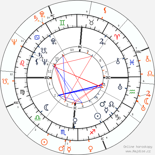 Partnerský horoskop: Betty Grable a Jackie Coogan