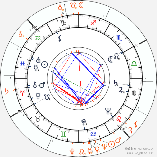 Partnerský horoskop: Betty Hutton a Milton Berle