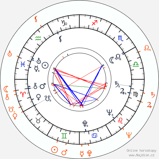 Partnerský horoskop: Betty Hutton a Nelson Riddle