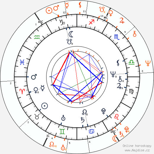 Partnerský horoskop: Bianca Jagger a David Bowie
