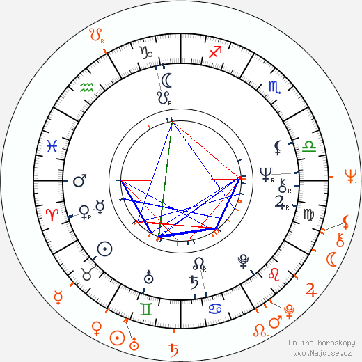 Partnerský horoskop: Bianca Jagger a Helmut Berger