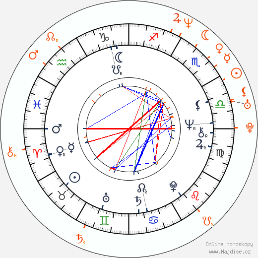 Partnerský horoskop: Bianca Jagger a Jade Jagger