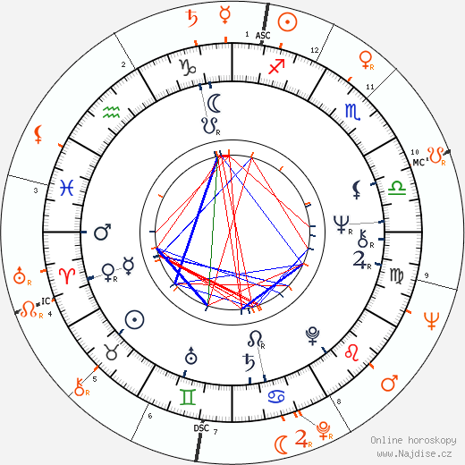 Partnerský horoskop: Bianca Jagger a Maximilian Schell