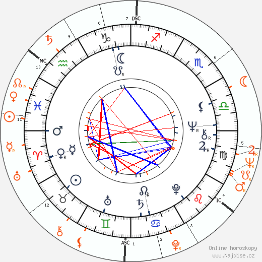 Partnerský horoskop: Bianca Jagger a Michael Caine