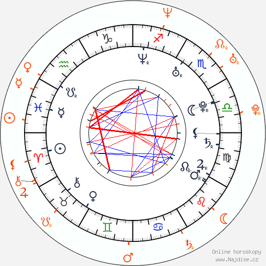 Partnerský horoskop: Bijou Phillips a Danny Masterson