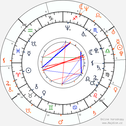 Partnerský horoskop: Bijou Phillips a Sean Lennon