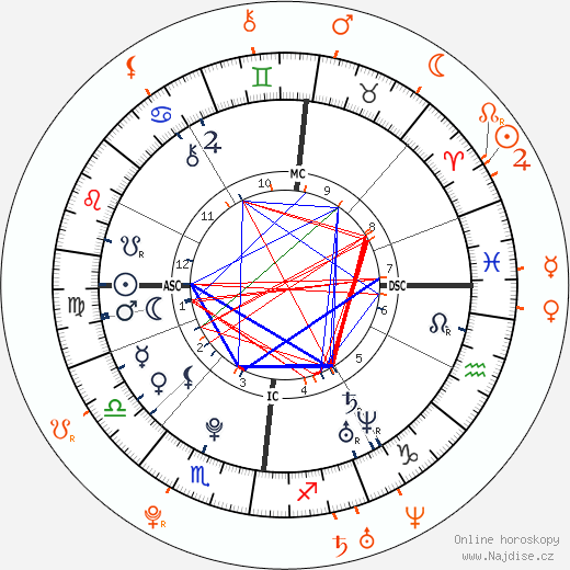 Partnerský horoskop: Bill Kaulitz a Georg Listing