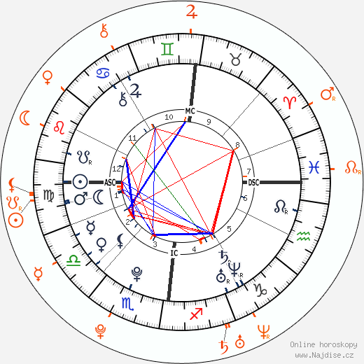 Partnerský horoskop: Bill Kaulitz a Gustav Schäfer