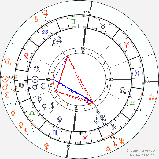 Partnerský horoskop: Bill Kaulitz a Tom Kaulitz