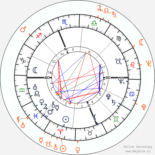 Partnerský horoskop: Billie Holiday a Carmen McRae
