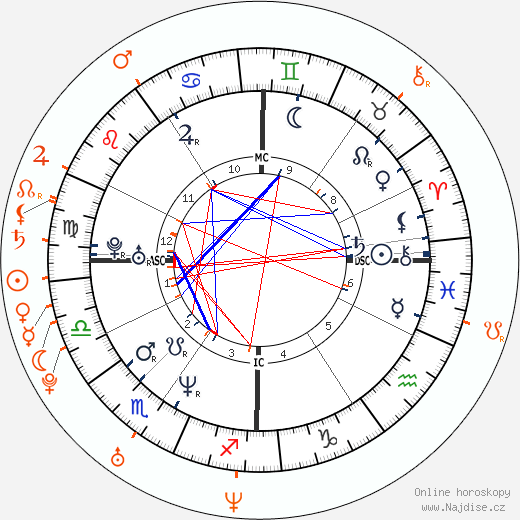 Partnerský horoskop: Billy Corgan a Emilie Autumn