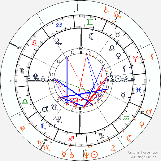 Partnerský horoskop: Billy Corgan a Jessica Origliasso