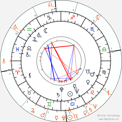 Partnerský horoskop: Billy Eckstine a Lena Horne