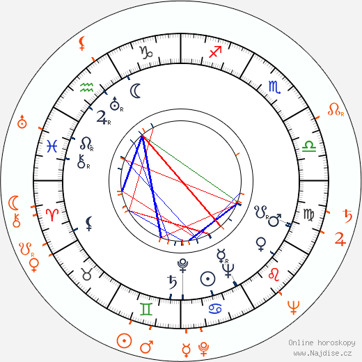 Partnerský horoskop: Billy Eckstine a Nelson Riddle
