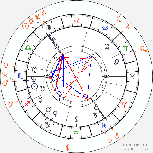 Partnerský horoskop: Björk a Goldie