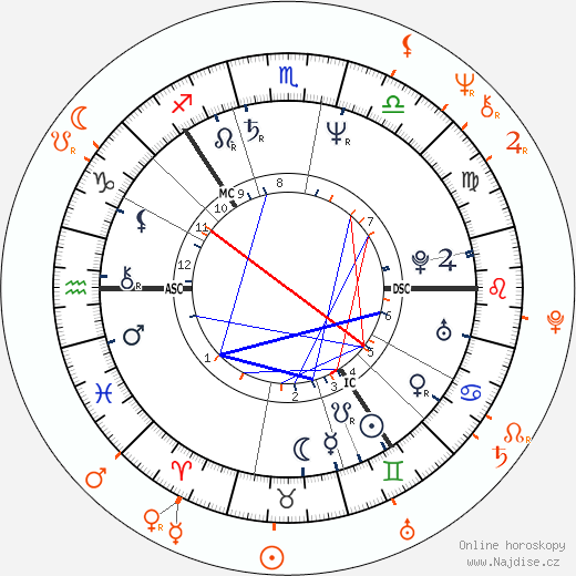 Partnerský horoskop: Björn Borg a Bianca Jagger