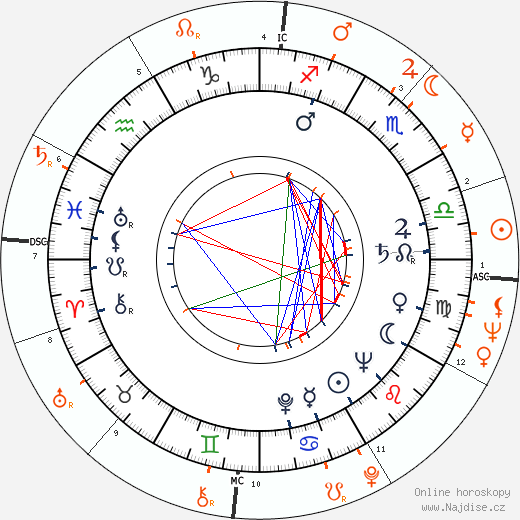 Partnerský horoskop: Blake Edwards a Julie Andrews