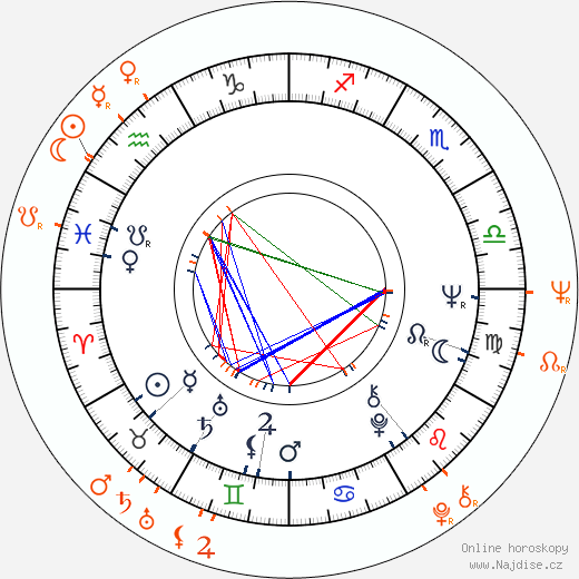 Partnerský horoskop: Bobby Rydell a Sherry Jackson