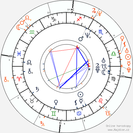 Partnerský horoskop: Bodhi Elfman a Jenna Elfman