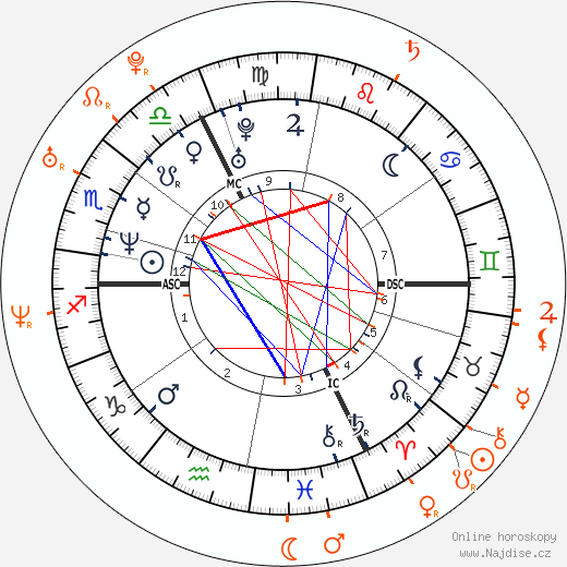 Partnerský horoskop: Boris Becker a Cassandra Hepburn