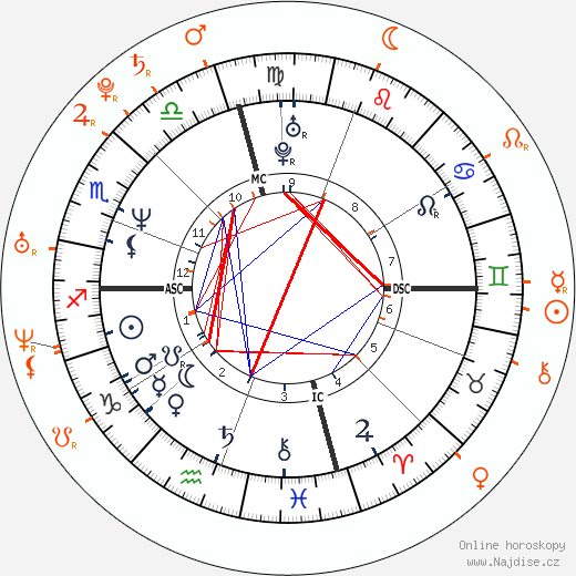 Partnerský horoskop: Brad Pitt a April Florio