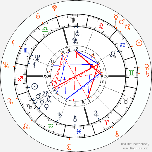Partnerský horoskop: Brad Pitt a Claire Forlani