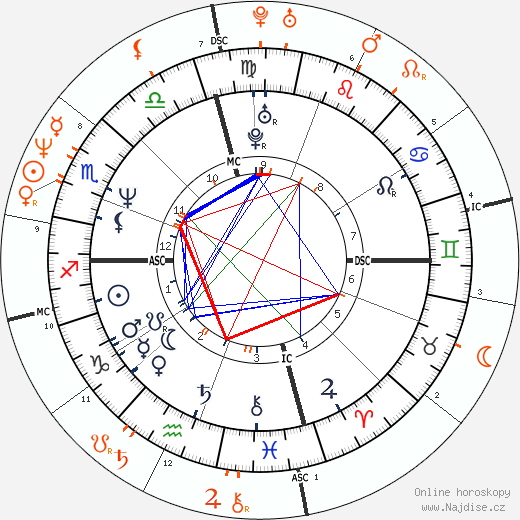 Partnerský horoskop: Brad Pitt a Demi Moore