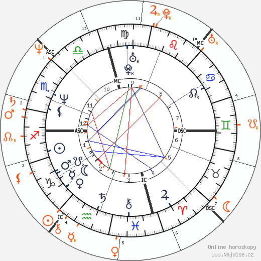 Partnerský horoskop: Brad Pitt a Geena Davis