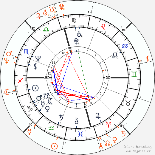 Partnerský horoskop: Brad Pitt a Jennifer Aniston