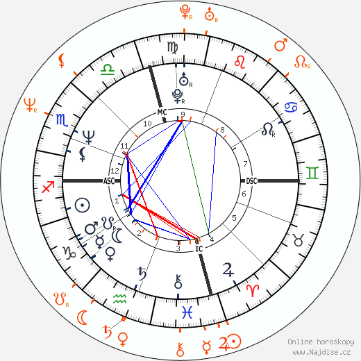 Partnerský horoskop: Brad Pitt a Jill Schoelen