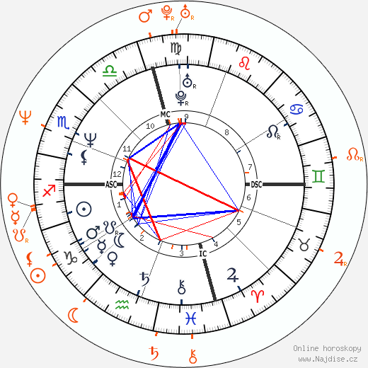 Partnerský horoskop: Brad Pitt a Julia Ormond