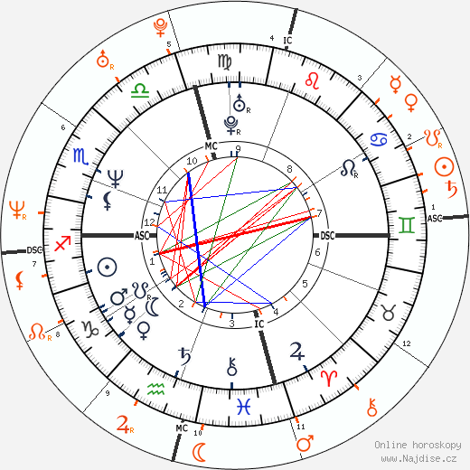 Partnerský horoskop: Brad Pitt a Juliette Lewis