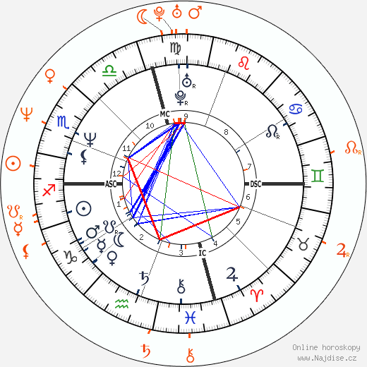 Partnerský horoskop: Brad Pitt a Robin Givens