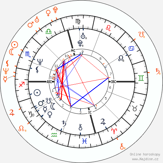 Partnerský horoskop: Brad Pitt a Thandie Newton