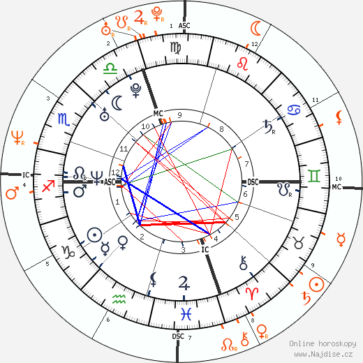Partnerský horoskop: Bradley Cooper a Renée Zellweger