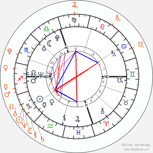 Partnerský horoskop: Bradley Cooper a Suki Waterhouse