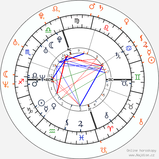 Partnerský horoskop: Bradley Cooper a Zoe Saldana