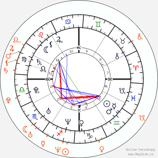 Partnerský horoskop: Brandy Norwood a Flo Rida