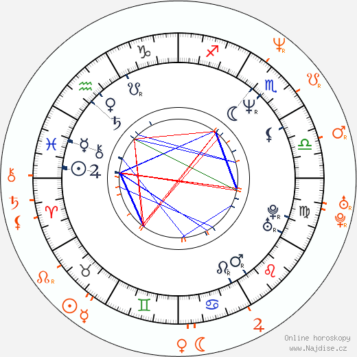 Partnerský horoskop: Bret Michaels a Tish Cyrus
