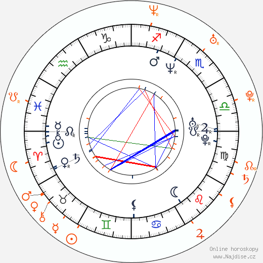 Partnerský horoskop: Brett Ratner a Maggie Q