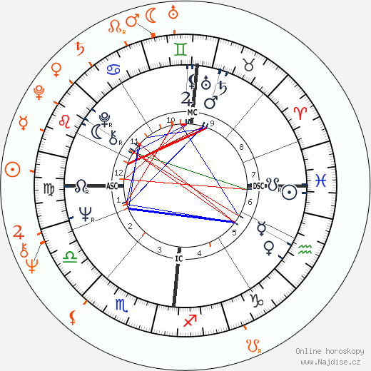 Partnerský horoskop: Brian Jones a Donyale Luna