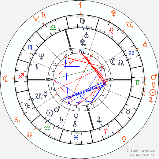 Partnerský horoskop: Bridget Fonda a Danny Elfman