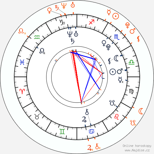 Partnerský horoskop: Brie Larson a Cody Linley