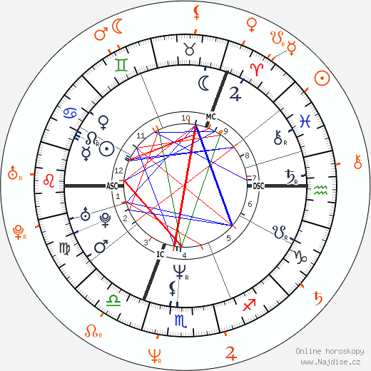 Partnerský horoskop: Brigitte Nielsen a Flavor Flav
