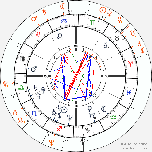 Partnerský horoskop: Britney Spears a Colin Farrell